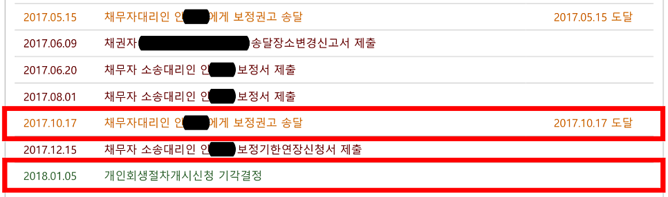 약 3개월 가량 보정권고 미이행으로 기각