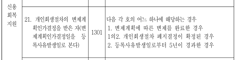 개정 전 일반신용정보관리규약