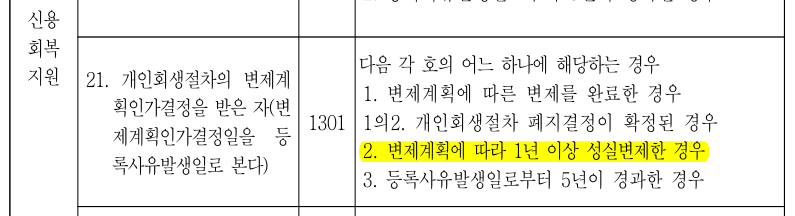 개정 후 일반신용정보관리규약(2025. 7. 18. 개정)